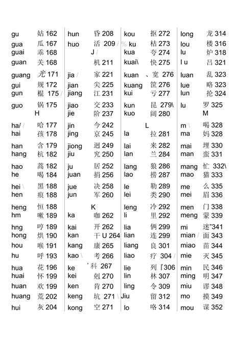 美筆畫數|部首索引 [6畫/羊部+